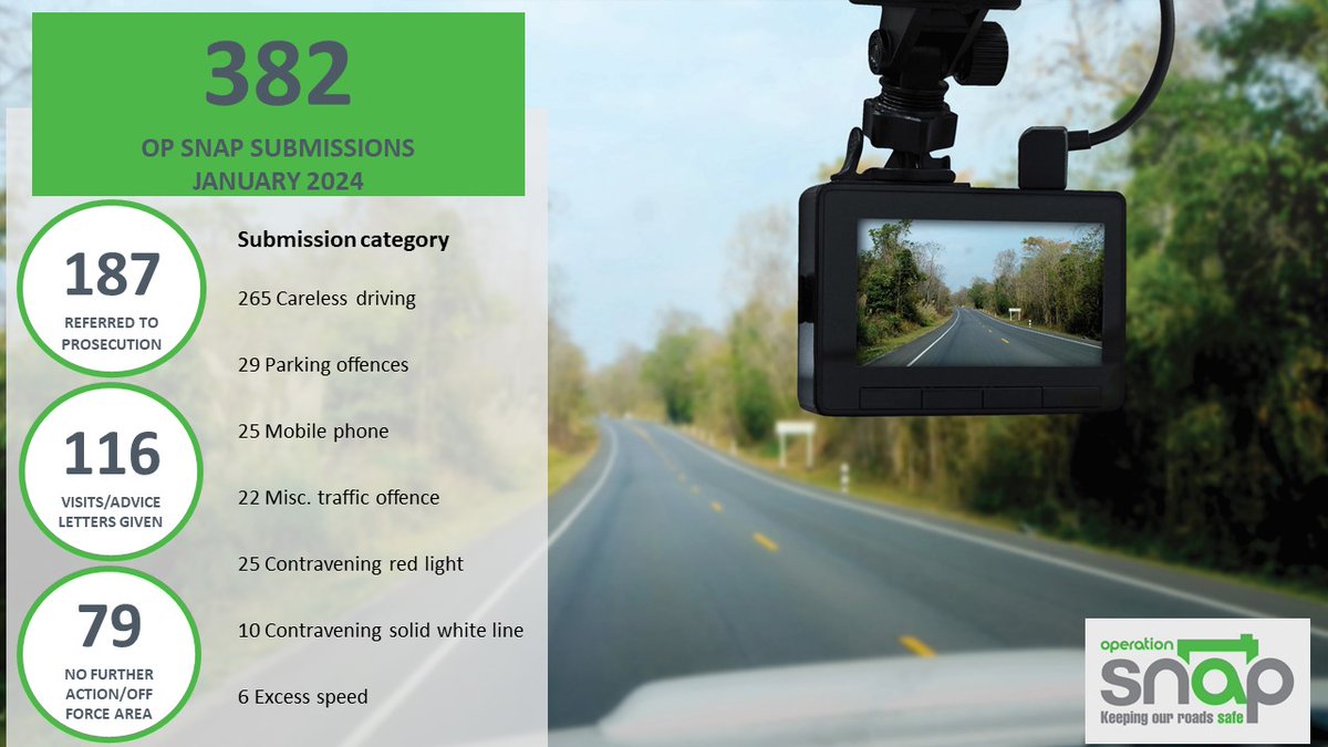 West Mercia Police tweet media