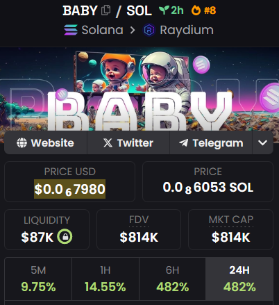 atemcalls's tweet photo. FIRST TARGET OF THE DAY 1M MKT CAP 
-
1M 🟡 | 3M | 6M | 10M | 25M | 50M | 100M
-
#baby $baby #meme #fy #sol #fypviraltwitter 
freeze, mint, metadata = revoked | 🔥LP burned
-
https://t.co/moYAWKgfjd https://t.co/aqZxocUteH