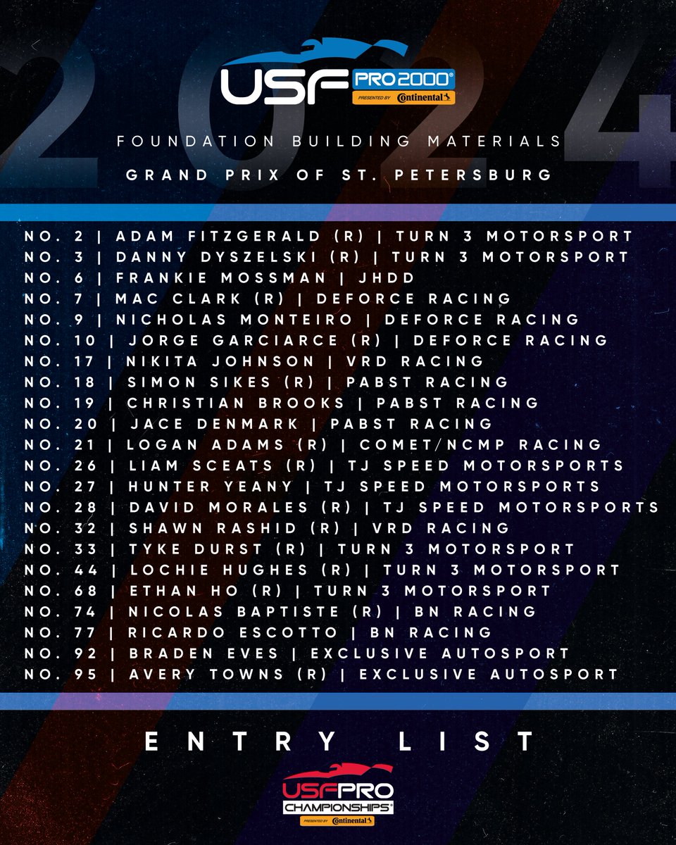 USF Pro Championships tweet media