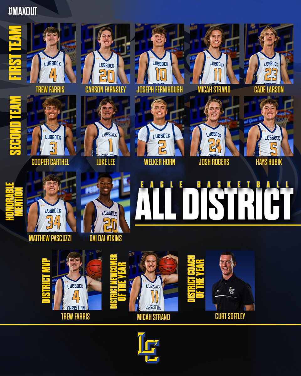 Lubbock Christian Boy’s Basketball (@lceaglebball) on Twitter photo 🚨All-District Honors🚨
Incredible accomplishments by the whole team. It’s a great time to be an Eagle! 🦅🏀
<a href="/pchristy11/">Pete Christy</a>
@TrewFarris <a href="/J_fernihough/">Joseph Fernihough</a> <a href="/MicahStrand/">Micah Strand</a> <a href="/cadelarson12/">Cade Larson</a> <a href="/24coopercarthel/">cooper carthel</a> <a href="/HornWelker/">Welker Horn</a> <a href="/hays_hubik0503/">Hays Hubik</a> <a href="/MattPascuzzi/">Matt Pascuzzi</a> <a href="/Coach_Softley/">Coach Softley</a> 🚨All-District Honors🚨
Incredible accomplishments by the whole team. It’s a great time to be an Eagle! 🦅🏀
<a href="/pchristy11/">Pete Christy</a>
@TrewFarris <a href="/J_fernihough/">Joseph Fernihough</a> <a href="/MicahStrand/">Micah Strand</a> <a href="/cadelarson12/">Cade Larson</a> <a href="/24coopercarthel/">cooper carthel</a> <a href="/HornWelker/">Welker Horn</a> <a href="/hays_hubik0503/">Hays Hubik</a> <a href="/MattPascuzzi/">Matt Pascuzzi</a> <a href="/Coach_Softley/">Coach Softley</a>