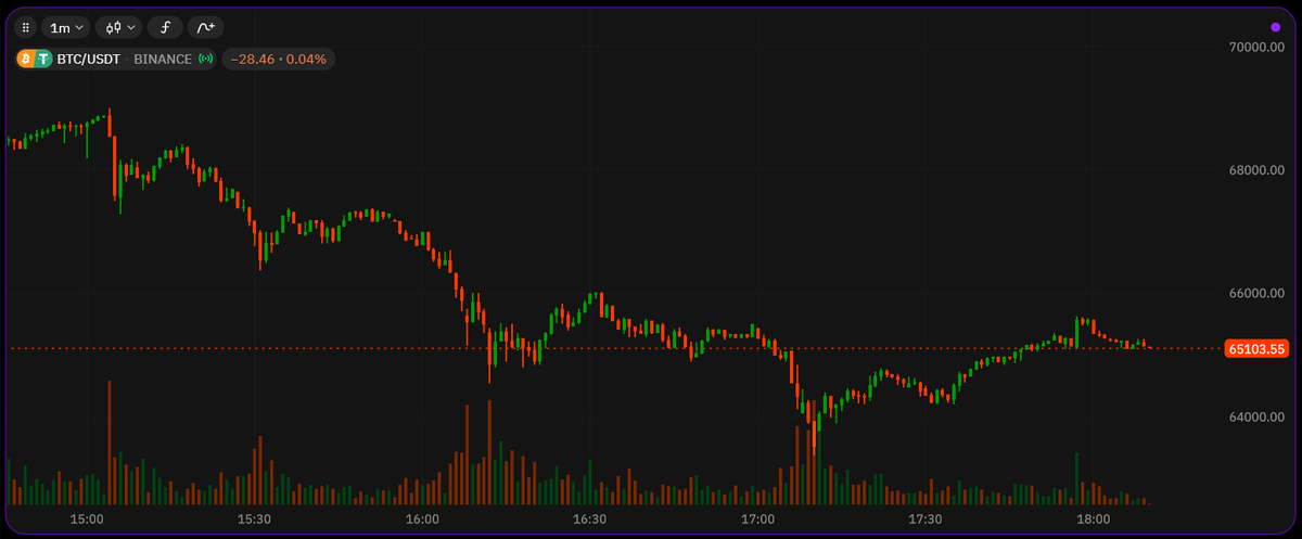 mattmatthew77's tweet image. #BTC