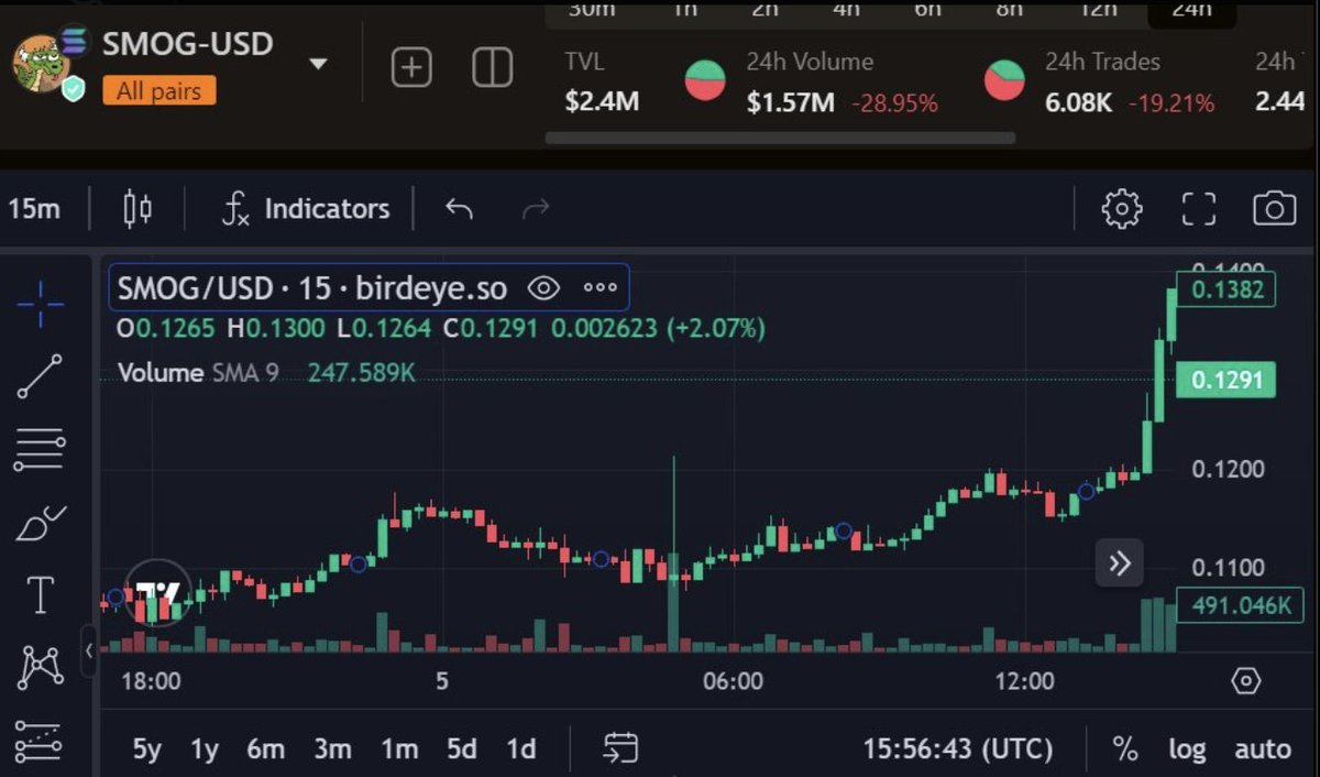 🚀 $SMOG Breaks All-Time High AGAIN!

$SMOG just soared past $0.138 after massive #Whale buys! 🐋

The momentum is unstoppable – join the ride now! 📈