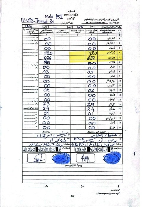 🧵. How to declare someone with 1600 votes a winner over someone with 25000+ votes, but to leave incriminating evidence behind. Spot the tampered forms the ECP uploaded on their website. Constituency: PK79 Peshawar Source: @ECP_Pakistan website Original result: Taimur Jhagra: