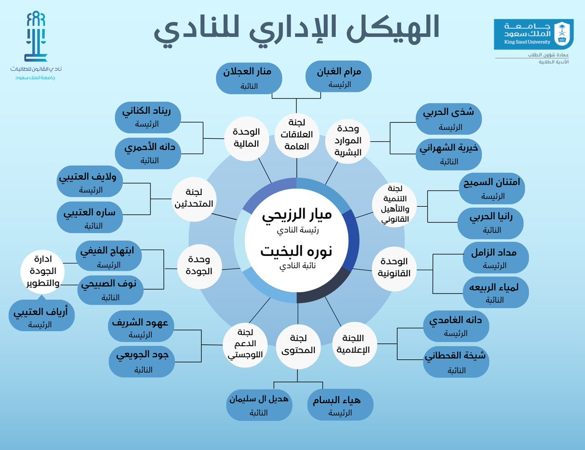 نادي القانون للطالبات tweet media