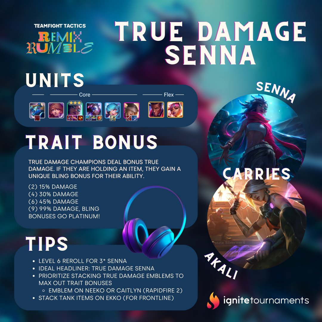 igniteyourgames's tweet photo. #TFTTuesday here! Today, let's talk about True Damage Senna, the queen of pop, rock, and everything in between. 🎶 😎

Make sure to tell us what you think in the comments below!

DOWNLOAD IGNITE TOURNAMENTS: https://t.co/B3hg7ICZPe

#tft #teamfighttactics #true damage #senna https://t.co/AEz9LvLDL0
