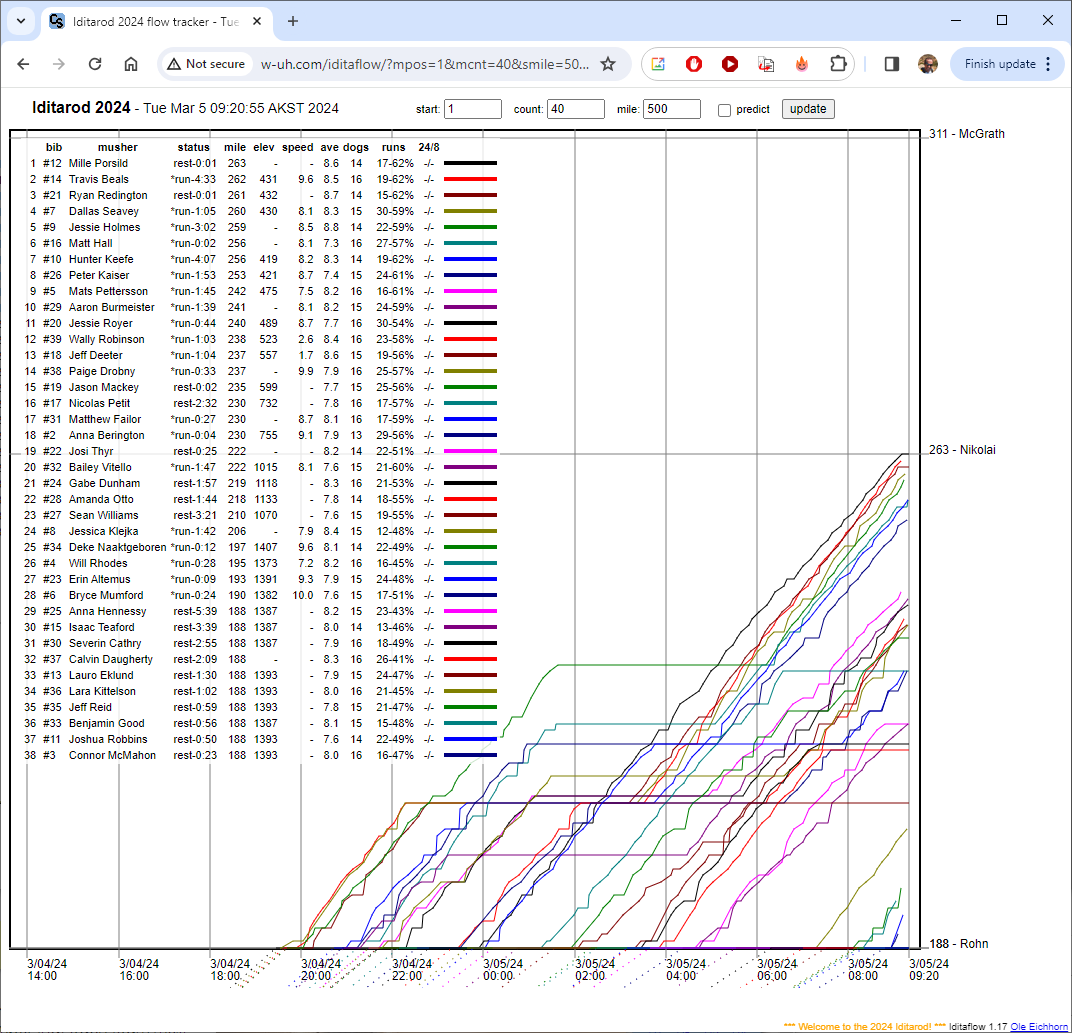Ole Eichhorn tweet media