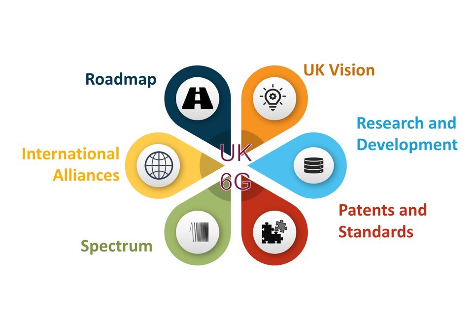 RESEARCH PARTNERS WANTED: The Federated Communications Hubs have launched our 6g Partnership Fund calls for proposals. Come join us! federated-telecoms-hubs.org For CHEDDAR Hub specific proposals on cloud Telco, ISAC, networking AI, 6G security/privacy etc. : cheddarhub.org/proposals/