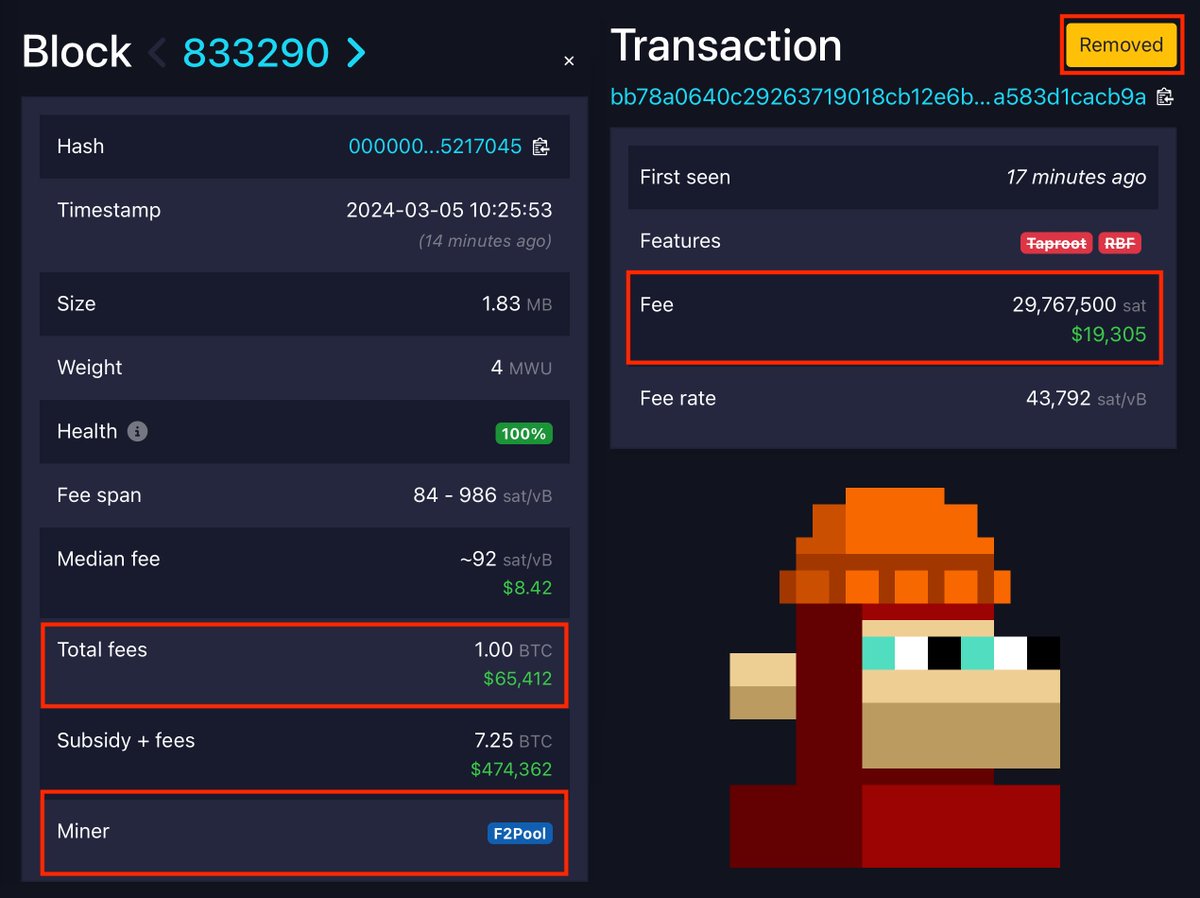 Robert Clarke (@robertjfclarke) on Twitter photo .<a href="/f2pool_official/">f2pool π</a> just lost ~0.3 BTC ($19,339) due to a misconfiguration in their Bitcoin block template construction π
1. Someone listed a Nodemonke #1459 for ~60% under the floor price, and someone instantly bought it.
2. Other buyers started to "RBF" the transaction or .<a href="/f2pool_official/">f2pool π</a> just lost ~0.3 BTC ($19,339) due to a misconfiguration in their Bitcoin block template construction π
1. Someone listed a Nodemonke #1459 for ~60% under the floor price, and someone instantly bought it.
2. Other buyers started to "RBF" the transaction or