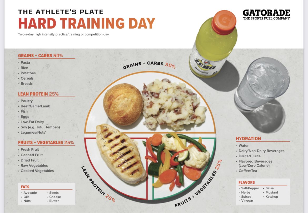 FuelingTigers's tweet photo. Helping @yayatigersoccer today with pre-game meal planning. 
Tips:
1. Lower fat at restaurants by choosing grilled > fried, fruit cup instead of fries
2. If not eating because you feel “heavy” look at timing and food choice 
3. Pregame meal 3-4 hrs before 
#FuelingTigers https://t.co/oGSAqPoSEJ