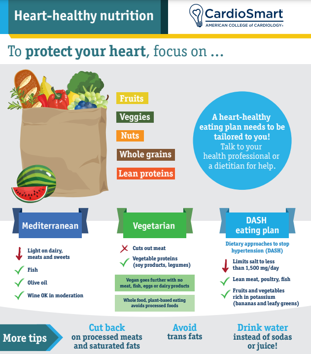 #CardioSmart has the tools & information your patients need to understand healthy eating and how to incorporate it into everyday life. Share resources like the infographic below 👇 with your patients for #NationalNutritionMonth! bit.ly/34OwC96