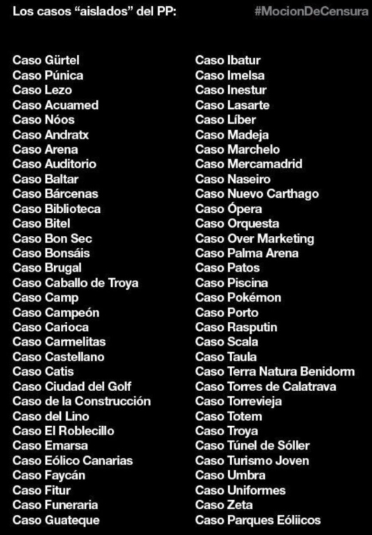 Lista de los casos de corrupción del PP, desactualizada. Aún hay más.