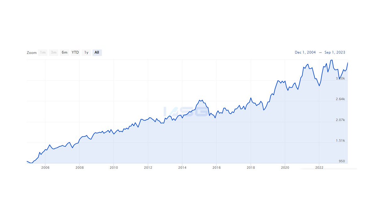 Dan of GTC Traders tweet media
