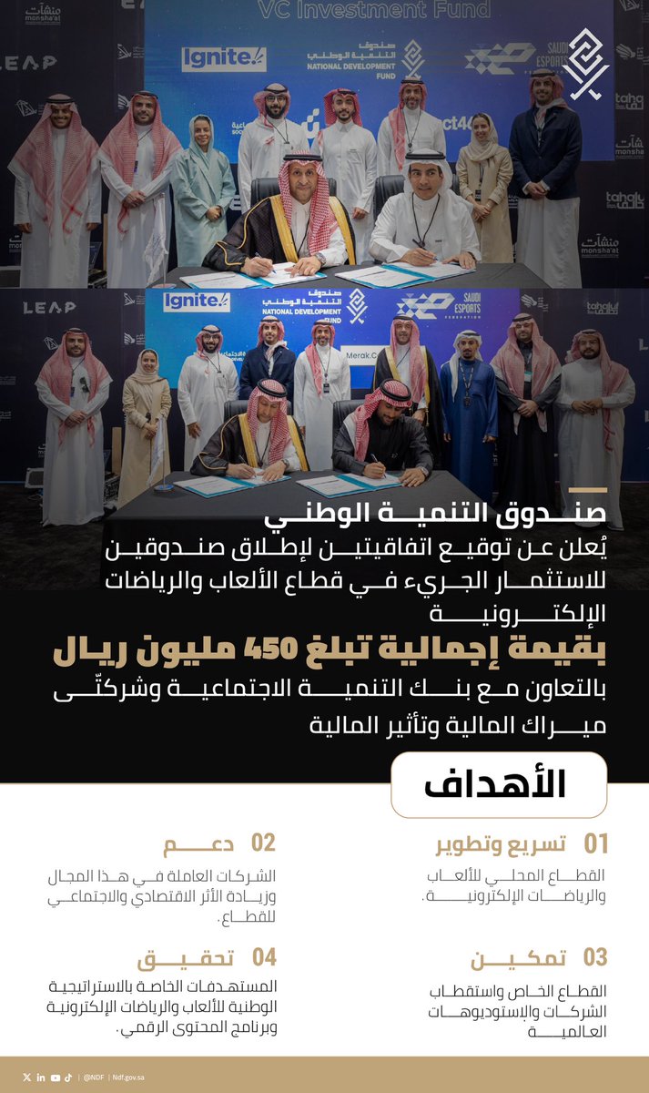 NDF's tweet photo. نُعلن في صندوق التنمية الوطني على هامش مؤتمر #ليب24 عن توقيع اتفاقيتين بالتعاون مع @SDB_sa و @MerakCapital و @Impact_46 بقيمة إجمالية تبلغ 450 مليون ريال. لإنشاء صندوقين للاستثمار الجريء في قطاع الألعاب والرياضات الإلكترونية🎮، بهدف استدامة القطاع وزيادة التأثير الاقتصادي والاجتماعي، تحقيقًا لأهداف #رؤية_السعودية_2030 🇸🇦.