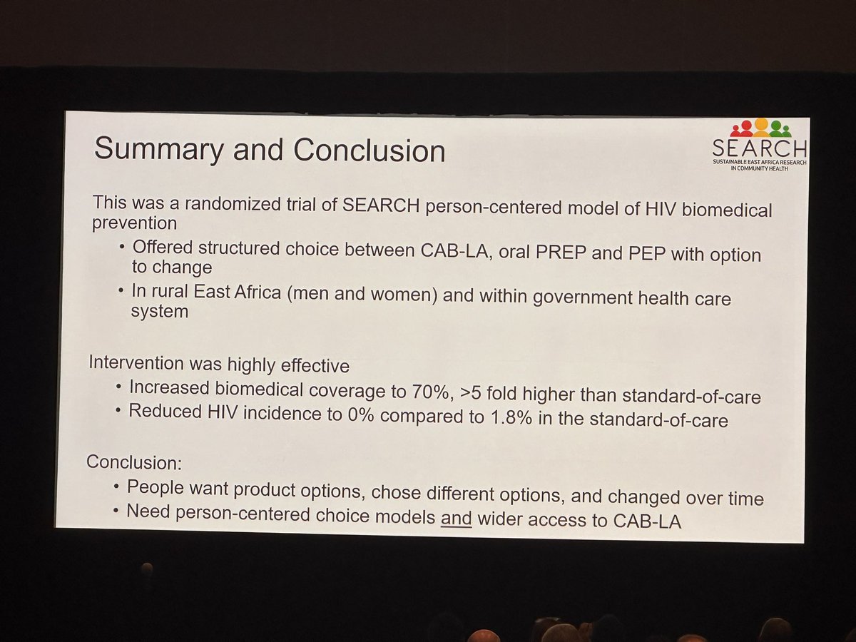 New SEARCH randomized trial results: Person-centered HIV prevention increases coverage by 30-40% over standard care in Kenya & Uganda. Dynamic choices between CAB-LA, oral PrEP & PEP key to success. Zero new HIV cases in intervention group vs 1.8% in control. #CROI2024