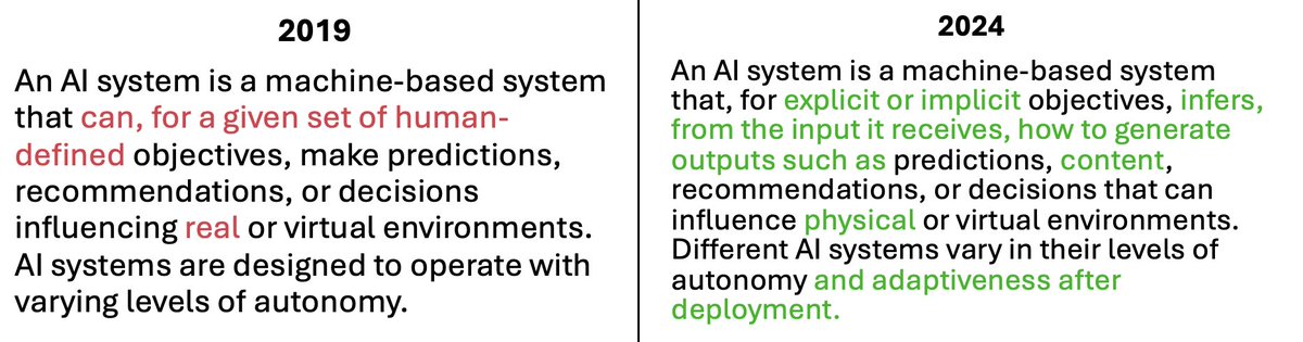 Dr. Sam Tyner-Monroe (@sctyner) on Twitter photo The <a href="/OECD/">OECD ➡️ Better Policies for Better Lives</a> has updated its definition of AI system. This new definition demonstrates the transformative power of #GenAI and anticipates further advancements towards #AGI. The <a href="/OECD/">OECD ➡️ Better Policies for Better Lives</a> has updated its definition of AI system. This new definition demonstrates the transformative power of #GenAI and anticipates further advancements towards #AGI.