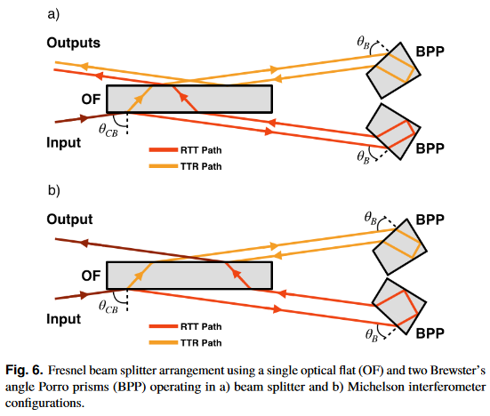 KDChesnut's tweet photo. Combined with two Brewster's angle porro prisms creates an ultrabroadband interferometer with output spectrally identical to the input. This is great for ultrafast pulse characterization and spectroscopy where the source and signal are the same.

https://t.co/feBVSNt9Pz https://t.co/kjg6K1Q5l1