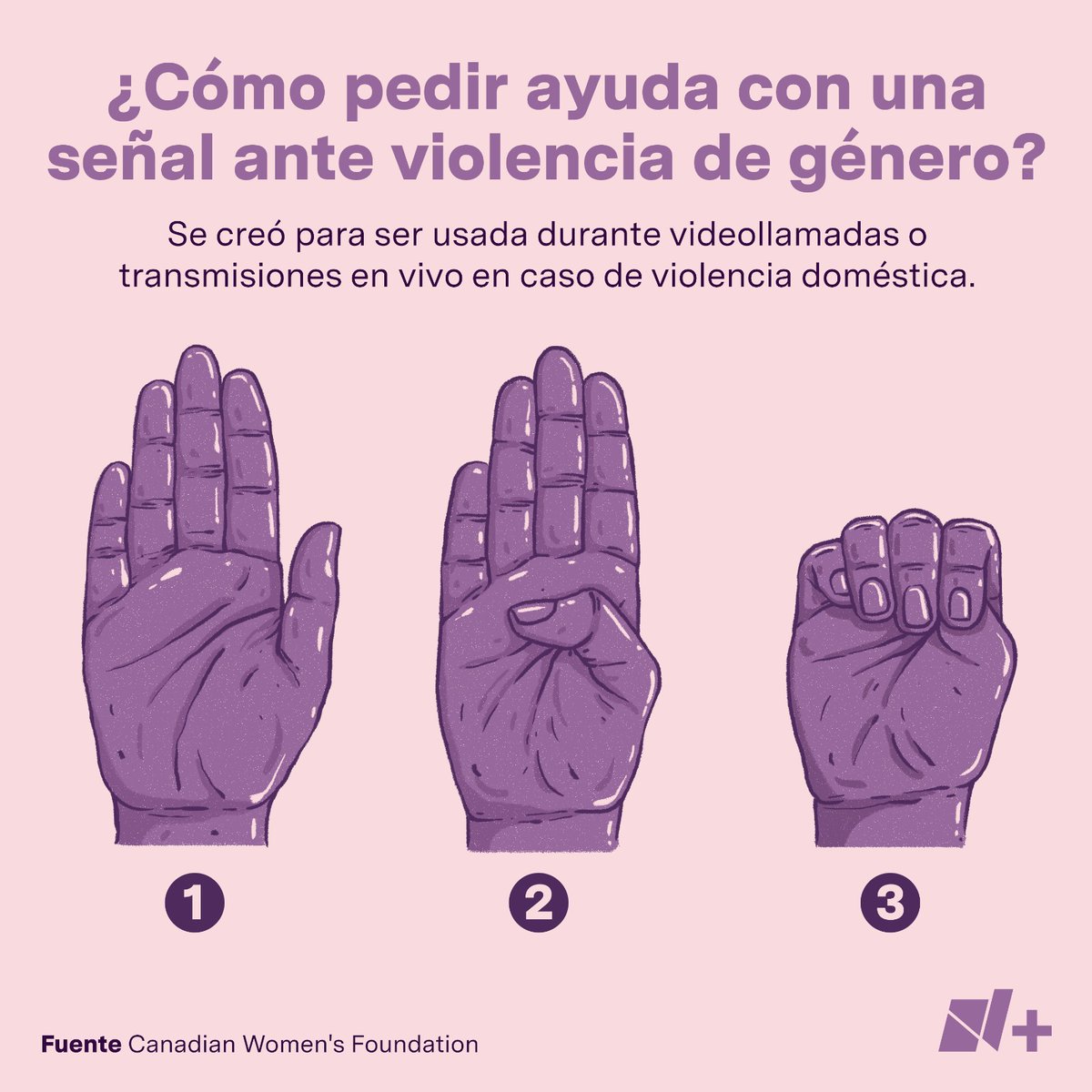 nmas's tweet image. La “Signal for Help” (Señal de Ayuda) se hace con una mano, envía un mensaje de auxilio y se traduce como "necesito ayuda, violencia de género".  

Consiste en hacer un cuatro con los dedos y posteriormente cubrir el pulgar con el resto de los dedos.  

La señal fue diseñada por…