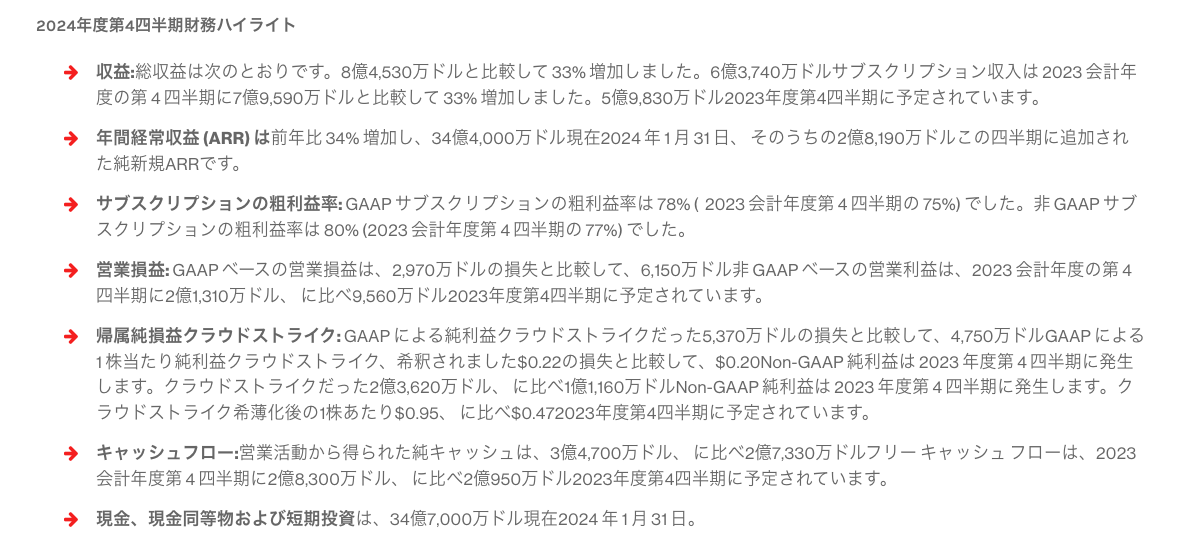 American_Ookami's tweet photo. $CRWD CrowdStrike FY24Q4決算 

⭕️EPS 予$0.82 結$0.95 利益率27.9%
⭕️売上 予$839.08M 結$845.335M(ガ100.8%) 
YoY+32.6% QoQ+7.5% 粗利率78.2% 

FY25Q1
⭕️ERS 予$0.82 結$0.895
⭕️売上 予$899.29M 結$904M YoY+31% QoQ+7% 

FY25通年
⭕️EPS 予$3.75 結$3.87
⭕️売上 予$3,940M 結$3,956.95M YoY+30% https://t.co/fuVR8H34DN