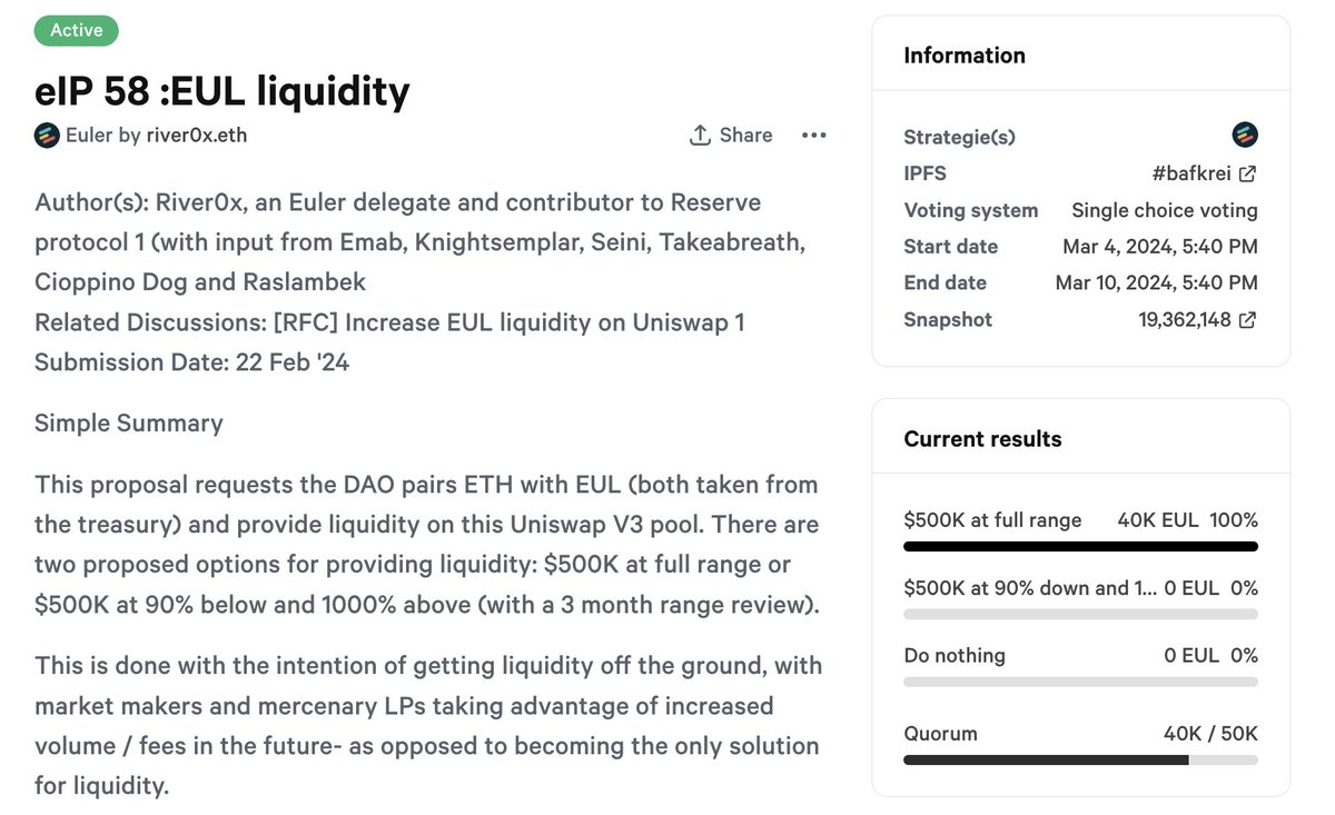 EulerGovernance's tweet photo. eIP 58: Euler Liquidity is currently live for voting!

If passed, this proposal will use treasury funds to provide liquidity for the EUL token on Uniswap.

Voting is open for the next 5 days 🗳️

https://t.co/zt1ofxHAD0 https://t.co/pKpIgZyZbi