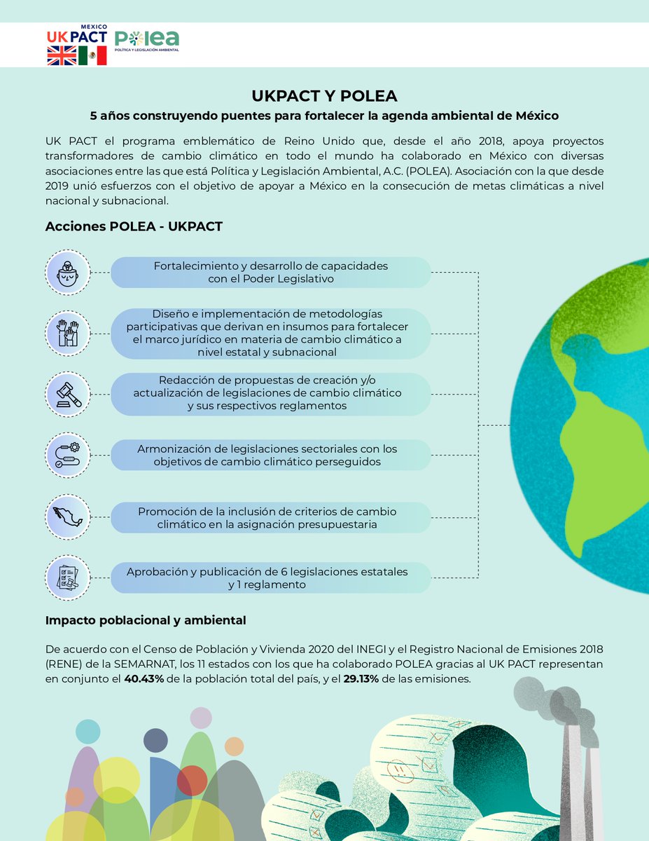 PoleaAC's tweet photo. 💡Sabes qué es #UKPACT 🇬🇧y cómo hemos trabajado juntos en el fortalecimiento de la agenda ambiental en 🇲🇽❓ Conoce más sobre los trabajos que hemos realizado de manera colaborativa durante ya 5 años‼️
#TwoPager
#TacklingClimateChange 🇬🇧🇲🇽
⬇️Descarga
https://t.co/bGj4xk9JkX https://t.co/VBDVFRQPFH