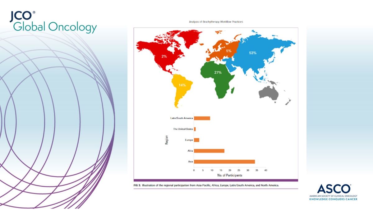 Exploring the nuances of #brachytherapy workflow in #CervicalCancer patients: An insightful analysis by @iaeaorg sheds light on diverse scenarios & impact on the implementation of image-guided brachytherapy. ➡️ brnw.ch/21wHAWm @S_Ndarukwa #GynCSM #GlobalOnc #RadOnc