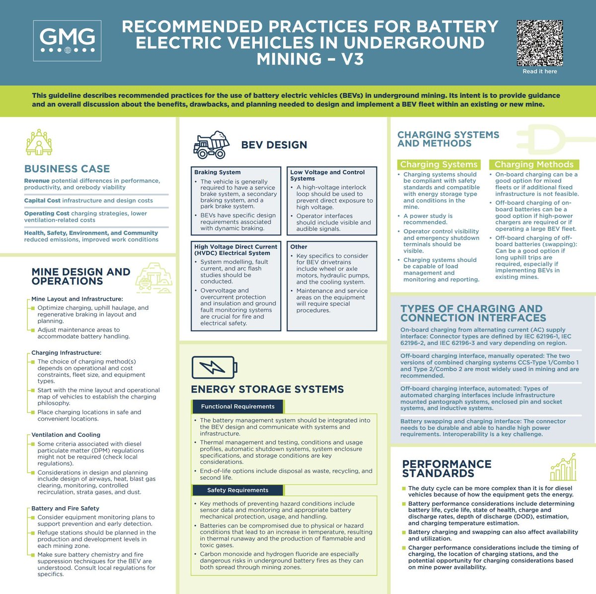 GMGorg's tweet photo. The Recommended Practices for Battery Electric Vehicles in Underground Mining guideline describes recommended practices for the use of battery electric vehicles in underground mining. https://t.co/DCITQp5sxz