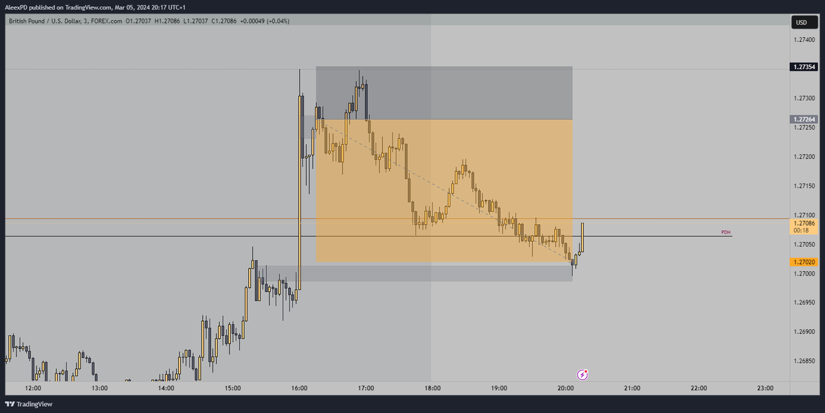 thChrono's tweet photo. +2,71% GBP/USD 🇬🇧🇺🇸 https://t.co/ZiIC9bjIDZ