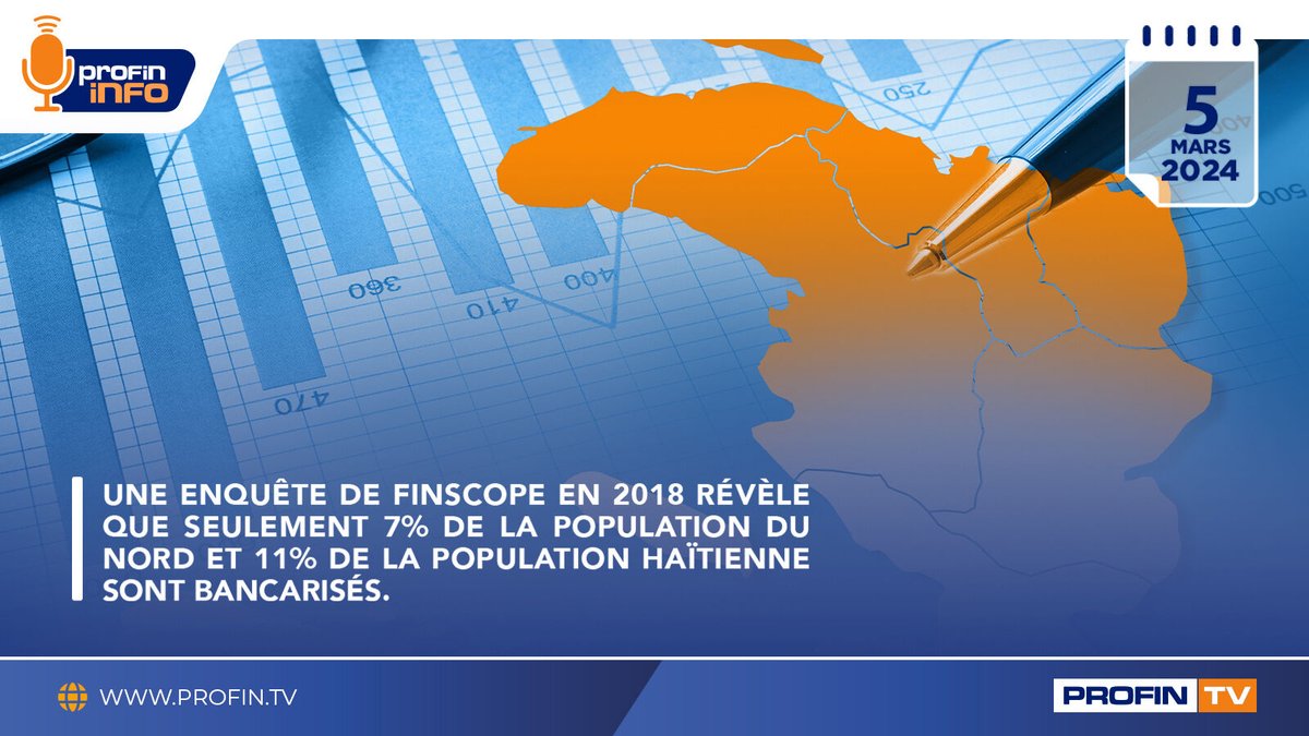 profintv's tweet photo. Une enquête de Finscope en 2018 révèle que seulement 7% de la population du Nord et 11% de la population haïtienne sont bancarisés. #ProFinInfo #ProFinTV votre information économique et financière #autrement #YonLòtJan. Abonnez-vous à notre chaîne https://t.co/S0jUzJfY42 https://t.co/k9kCdHTvEi