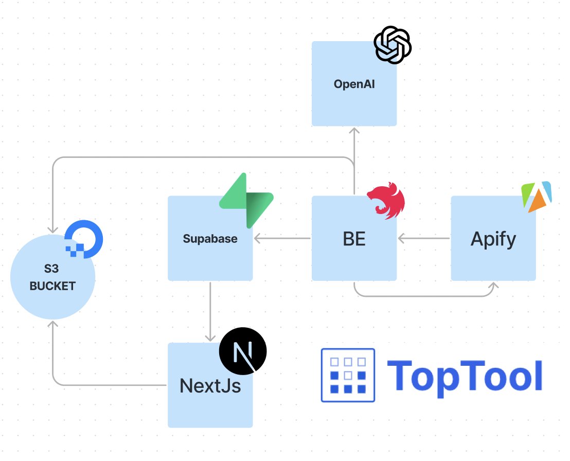 TopTool infrastructure