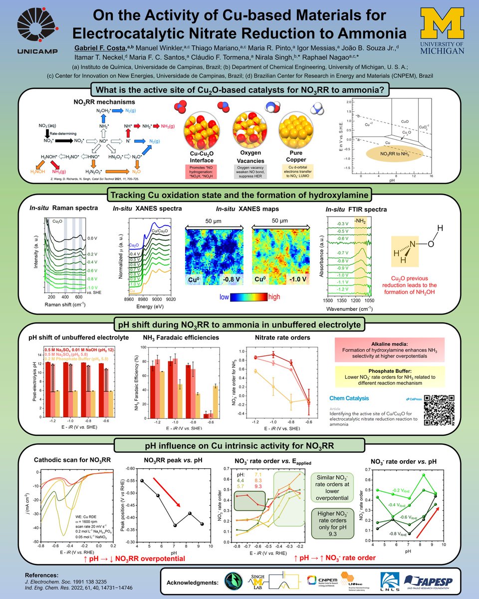 Gabriel Floriano (@gabrfloriano) on Twitter photo Unlocking the mysteries of ammonia formation from nitrate electrochemical reduction on Cu/Cu2O catalysts! Excited to present our findings on Cu oxide-based electrocatalysts at #MATSUS24. Join us to delve into the active sites behind this catalytic process! <a href="/nanoGe_Conf/">nanoGeConferences</a> Unlocking the mysteries of ammonia formation from nitrate electrochemical reduction on Cu/Cu2O catalysts! Excited to present our findings on Cu oxide-based electrocatalysts at #MATSUS24. Join us to delve into the active sites behind this catalytic process! <a href="/nanoGe_Conf/">nanoGeConferences</a>