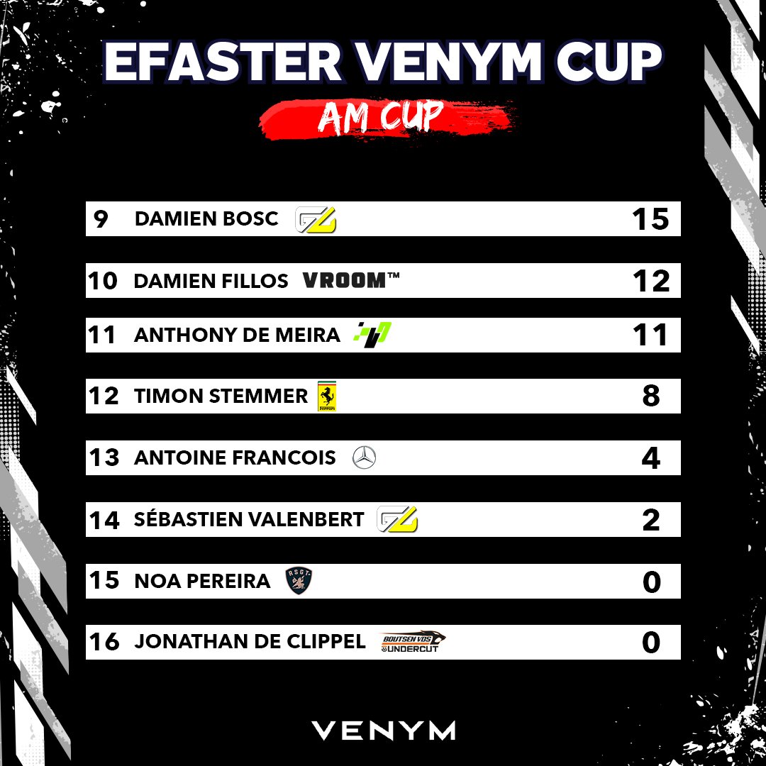 Vroom (@vroom_tm) on Twitter photo Race Day
<a href="/efastercup/">eFaster VENYM Cup</a> Venym Cup | Brands Hatch 🇬🇧 Round 4
- <a href="/ruubik_/">Ruubik Coin-Tempête</a> | twitch.tv/ruubik
- <a href="/pydeIta/">PyDelta</a> | twitch.tv/pydelta
Let's Quack™
📺twitch.tv/gabislo94
#BeACC #vroomtm #efastercup Race Day
<a href="/efastercup/">eFaster VENYM Cup</a> Venym Cup | Brands Hatch 🇬🇧 Round 4
- <a href="/ruubik_/">Ruubik Coin-Tempête</a> | twitch.tv/ruubik
- <a href="/pydeIta/">PyDelta</a> | twitch.tv/pydelta
Let's Quack™
📺twitch.tv/gabislo94
#BeACC #vroomtm #efastercup