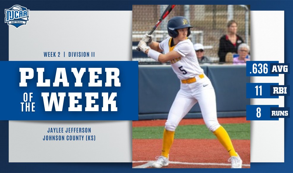 NJCAA Softball (@njcaasoftball) on Twitter photo 🔥This Cav was on fire from the batters box!
Jaylee Jefferson of <a href="/JCCCAthletics/">JCCC Athletics</a> finished with a .636 average, 11 RBIs and 8 runs scored to earn #NJCAASoftball DII Player of the Week.
#NJCAAPOTW 🔥This Cav was on fire from the batters box!
Jaylee Jefferson of <a href="/JCCCAthletics/">JCCC Athletics</a> finished with a .636 average, 11 RBIs and 8 runs scored to earn #NJCAASoftball DII Player of the Week.
#NJCAAPOTW