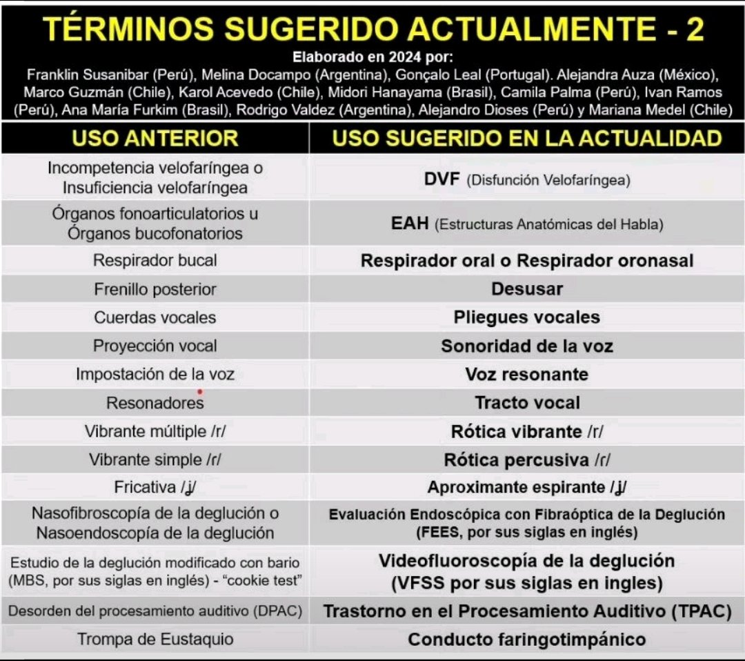 Les dejamos 2 TABLAS con algunos términos que deberían dejar de usarse y aquellos que son sugeridos para sustituirlos. 
Gracias a todos los que participaron en estas tablas!
