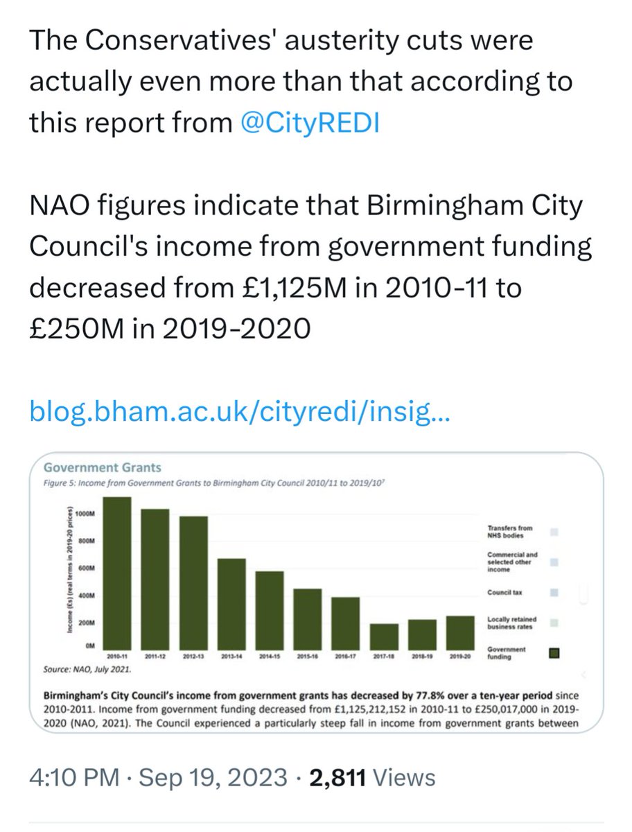 localnotail's tweet photo. Birmingham City Council signs off 'devastating' cuts to make £300m in savings.

this after 14 years of Conservative Party Austerity policy which cut central grant from £1,125M in 2010-11 to £250M in 2019-2020

THERE'S NOTHING LEFT TO CUT 

#SaveBrum 

https://t.co/jOPirypcuK https://t.co/wZ0mxylWd2