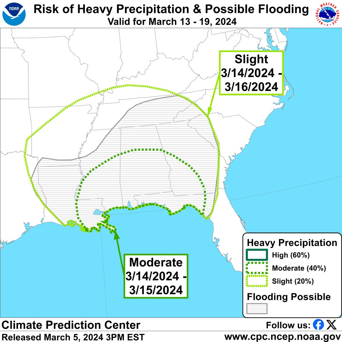 Portions of the Southeast and Lower Mississippi Valley have a moderate risk (40% to 60% chance) of heavy precipitation March 14-15, which may result in flooding over portions of the region. cpc.ncep.noaa.gov