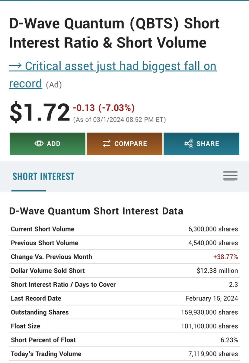 @Alan_Baratz @dwavequantum @InvestPSP @Quantum_Murray @SEC_Enforcement Been going on for MONTHS Alan Where did the stock close yesterday? Then down again Defending a short/naked short