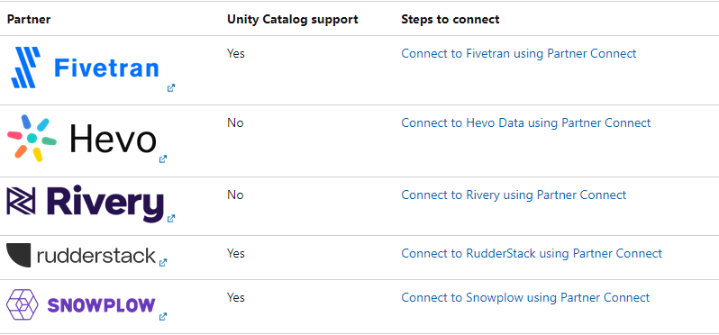 AzureSupport's tweet image. Explore the power of collaboration with #AzureDatabricks and our amazing technology partners! 🚀 Build seamless integrations for data ingestion, preparation, BI, ML, and more. Check out the validated solutions in Partner Connect here: msft.it/6012cZLs0