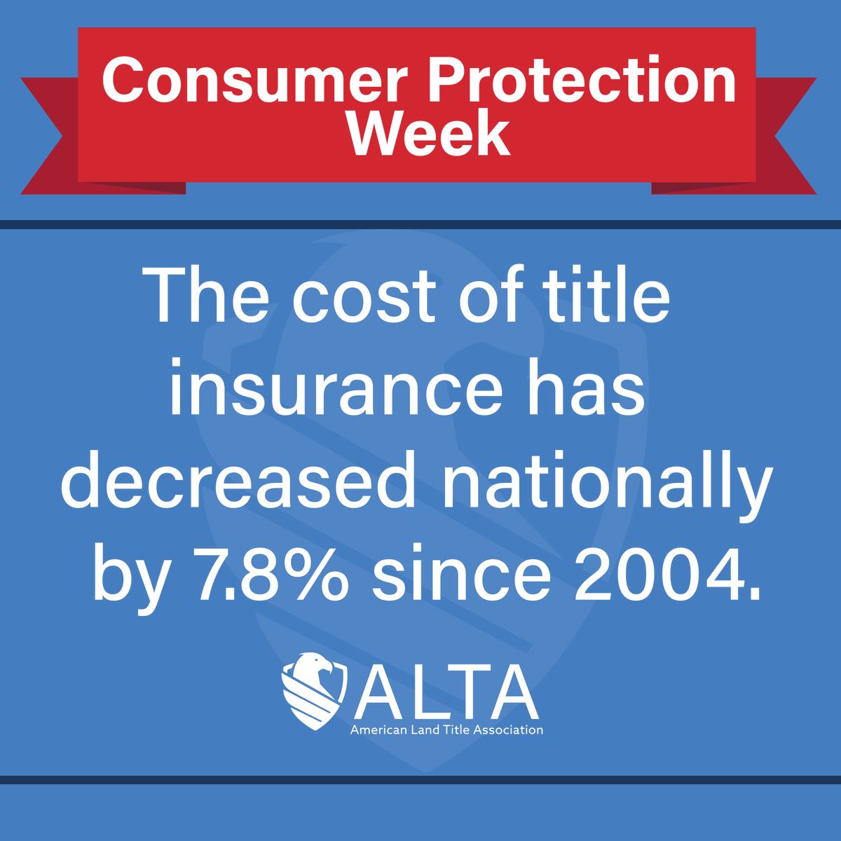 🚨 It's day 2 of #ConsumerProtectionWeek!
📢 #Didyouknow the cost of title #insurance has decreased nationally by 7.8% since 2004?
#housing #realestate #themoreyouknow