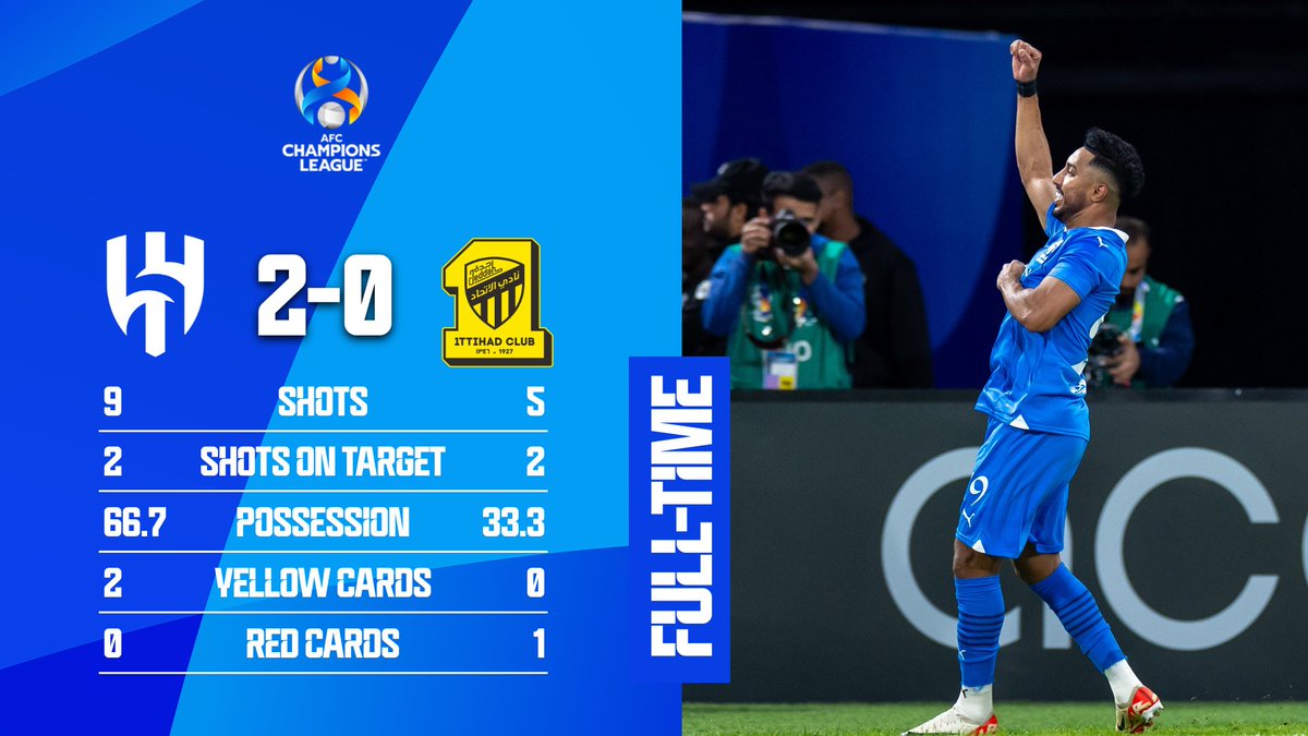 TheAFCCL's tweet photo. ⏰ FT | 🇸🇦 Al Hilal 2️⃣-0️⃣ Al Ittihad 🇸🇦

A stellar performance from Al Hilal ensures they take a two goal lead into the second leg of this tie! 

#ACL | #HILvITH https://t.co/oxvS9lBbcU