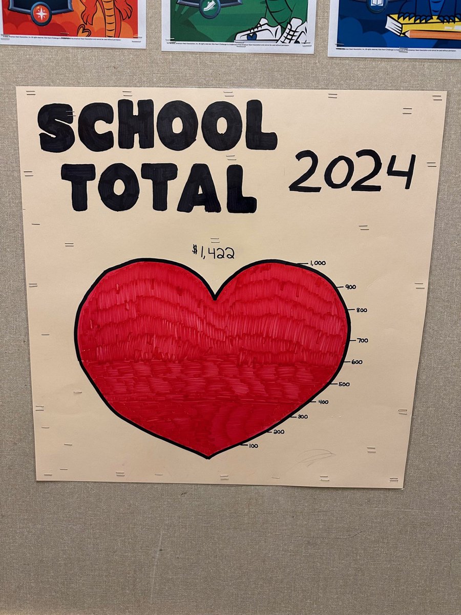 What an amazing school community we have at Mount View.  We raised $1,422.38 for the American Heart Association.  Way to give back to your community little lions 🦁 ❤️🎉  Bog shout out to Ms. Houston for all her efforts in coordinating the fundraiser.