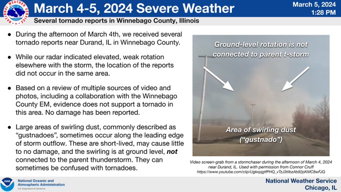 Headline: March 4-5, 2024 Severe Weather.  Sub Headline: Several tornado reports in Winnebago County, Illinois.  During the afternoon of March 4th, we received several tornado reports near Durand, IL in Winnebago County. While our radar indicated elevated, weak rotation elsewhere with the storm, the location of the reports did not occur in the same area. Based on a review of multiple sources of video and photos, including a collaboration with the Winnebago County EM, evidence does not support a tornado in this area. No damage has been reported. Large areas of swirling dust, commonly described as “gustnadoes”, sometimes occur along the leading edge of storm outflow. These are short-lived, may cause little to no damage, and the swirling is at ground level, not connected to the parent thunderstorm. They can sometimes be confused with tornadoes. Annotated storm chaser video screen grab on right side of graphic: Area of swirling dust (“gustnado”). Ground-level rotation is not connected to p