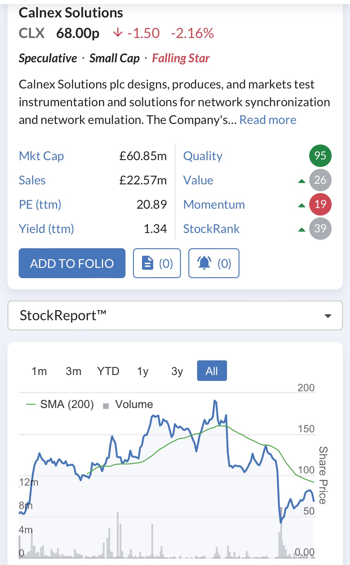 Calnex sale share price