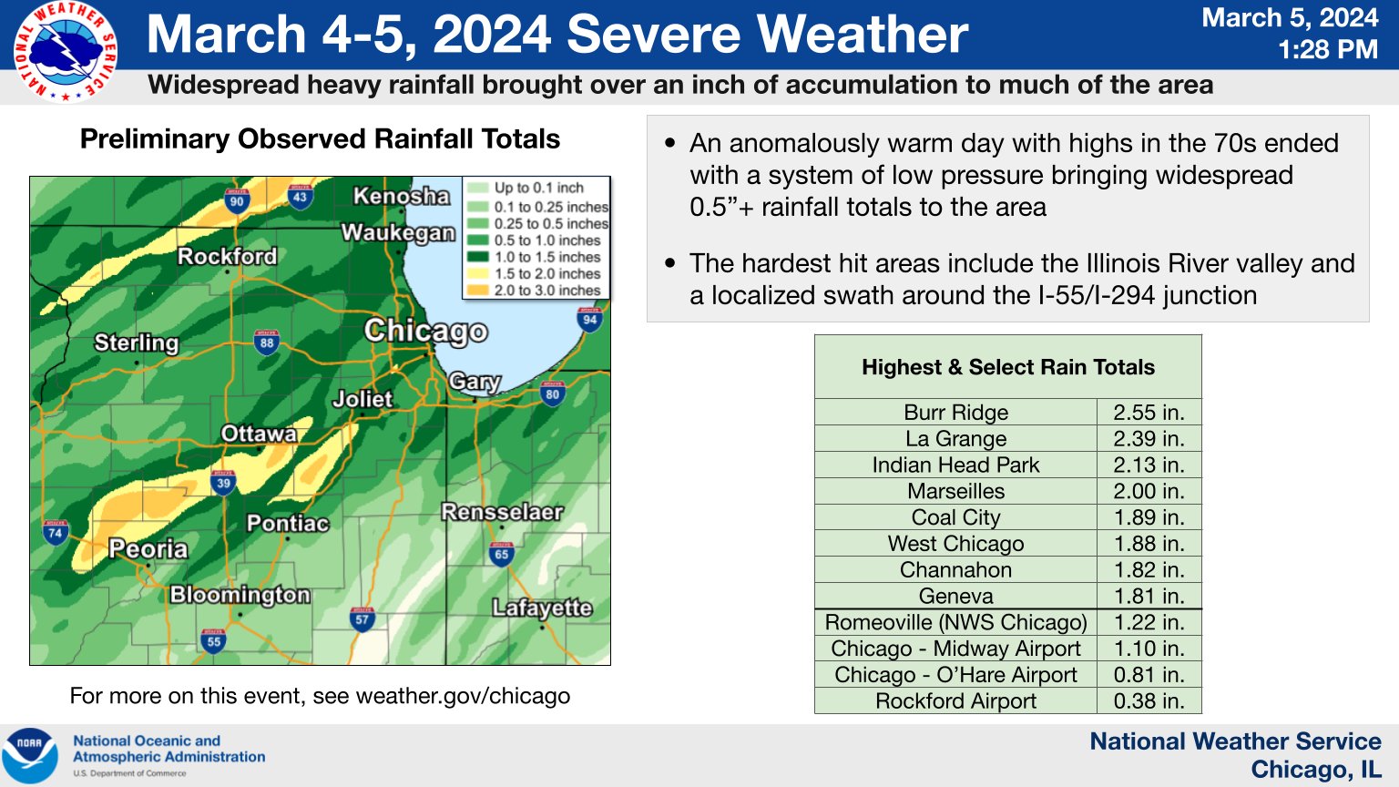 Headline: March 4-5, 2024 Severe Weather. Sub Headline: Widespread heavy rainfall brought over an inch of accumulation to much of the area. Map shows estimated rainfall totals across the area. Text and table on right side describe the event with a listing of highest and select rainfall totals. Graphic Created: Tuesday, March 5, 2024 1:28 PM CST