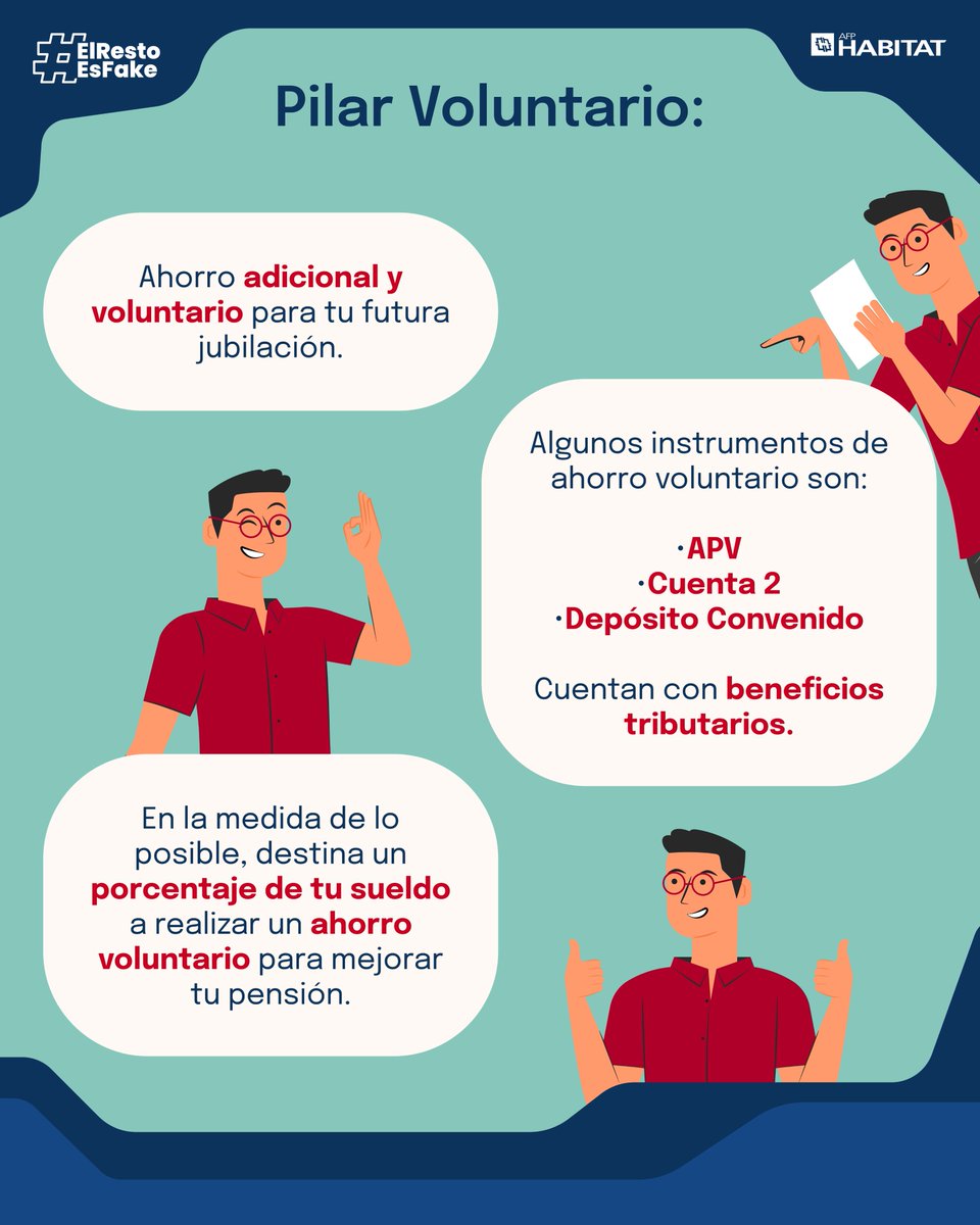 El actual sistema de pensiones es mixto y está compuesto por tres pilares fundamentales: Contributivo, Solidario y Voluntario. Acá te explicamos el Voluntario 👇🏻 #ElRestoEsFake