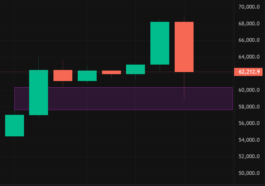 Yanik | TITANof.crypto tweet media