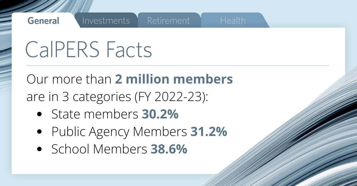 Employment with a CalPERS-covered employer means our members have taken an important step in achieving retirement security. New members can visit our website to learn more about their benefits: bit.ly/49mrE1t. #CalPERSFact