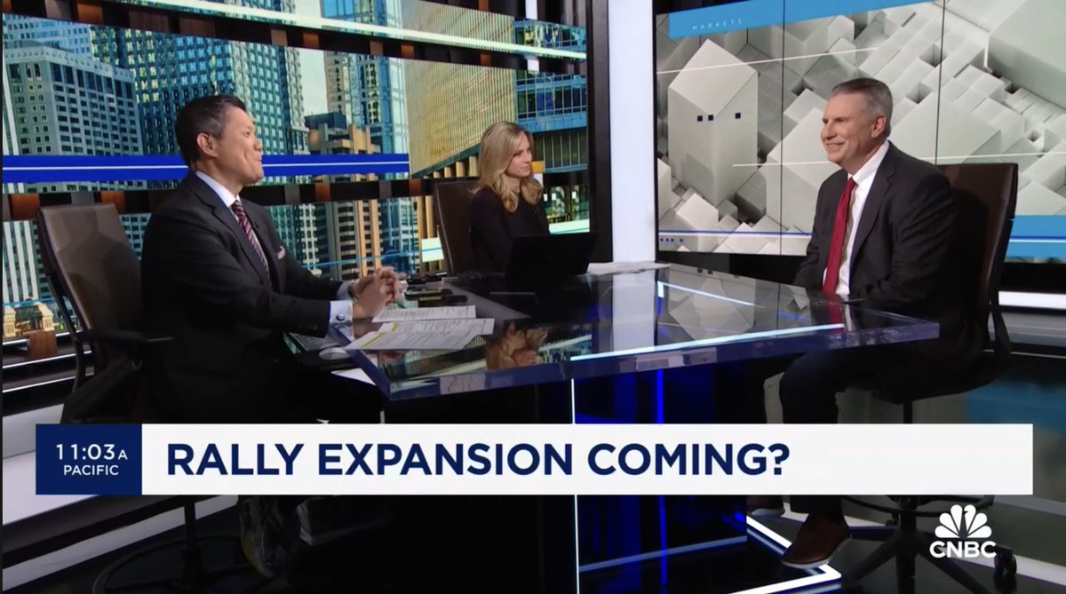 Kevin Mahn (@kmahnhw) on Twitter photo Enjoyed my #markets interview below on <a href="/CNBC/">CNBC</a> <a href="/PowerLunch/">Power Lunch</a> today with <a href="/TheDomino/">Dominic Chu</a> and <a href="/CourtReagan/">Courtney Reagan</a>! / Breadth of the market rally is expanding: Hennion & Walsh's Kevin Mahn / cnb.cx/3V5C4hP Enjoyed my #markets interview below on <a href="/CNBC/">CNBC</a> <a href="/PowerLunch/">Power Lunch</a> today with <a href="/TheDomino/">Dominic Chu</a> and <a href="/CourtReagan/">Courtney Reagan</a>! / Breadth of the market rally is expanding: Hennion & Walsh's Kevin Mahn / cnb.cx/3V5C4hP