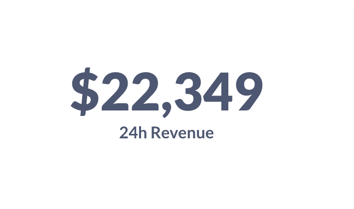 Volatility times means that <a href="/paraswap/">Velora (Moved to @VeloraDEX)</a> printing money for #sePSP stakers 😎