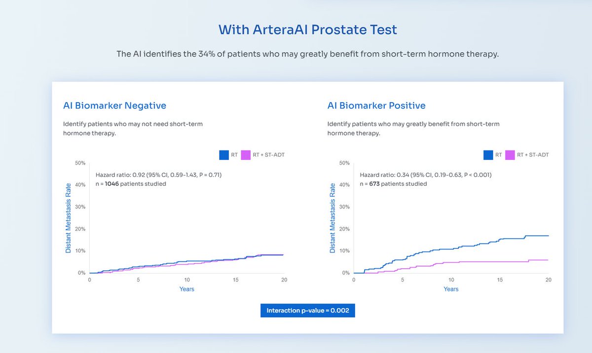 arteraAI's tweet image. We're happy to announce the #ArteraAI Prostate Test is the First-and-Only Predictive Test for Therapy Personalization in the 2024 @NCCN Guidelines for #ProstateCancer underscoring the importance of incorporating innovative tools for personalized treatment: bit.ly/48G5FBI