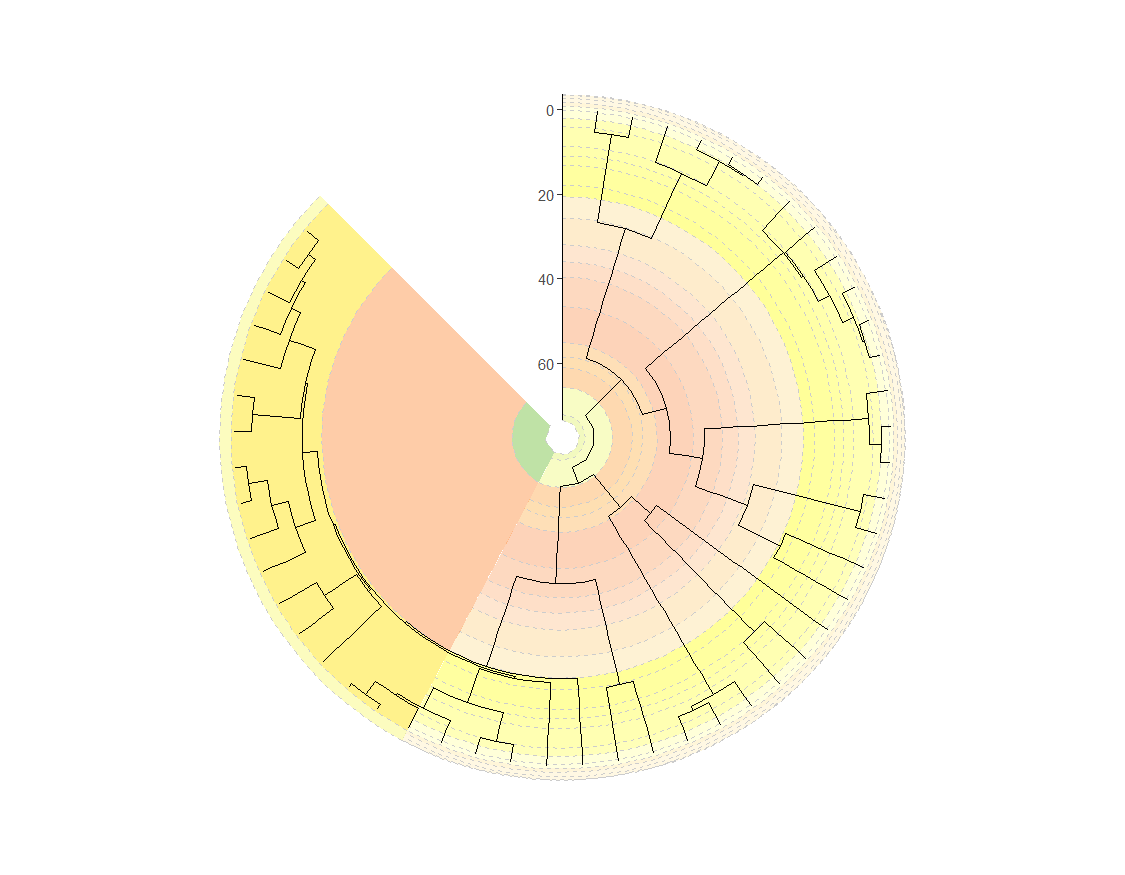 📢 deeptime v. 1.1.0 is now on #CRAN with many new features ✨!! - geom_points_range(): plot strat ranges 🐚 - facet_grid/wrap_color(): change strip colors 🌈 - coord_geo_radial(): pretty radial trees 🍩 williamgearty.com/deeptime #rstats #dataviz #geology #deeptime #paleobiology